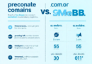 Diferença Entre Domínio .com E .com.br: Qual Escolher?